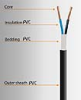 Low Voltage Cables - Rigid Cables 500V