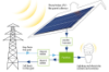 2 KWh PV on grid system